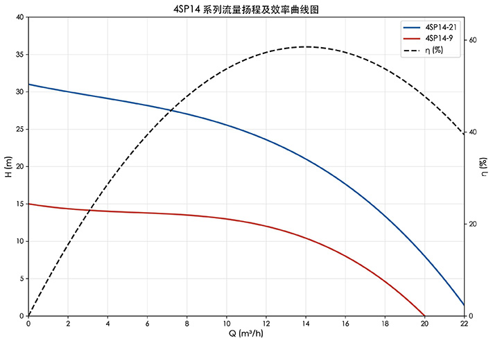 4SP14_流量扬程效率曲线图